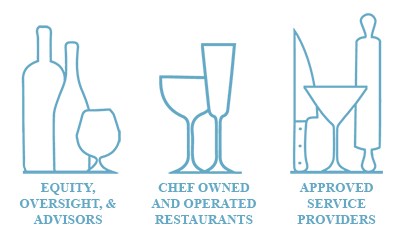 restaurant investment group logo