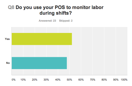 Get What You Paid For Monitoring Labor with Your POS